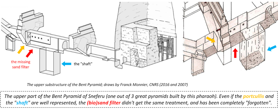 Bent Pyramid of Pharaoh Sneferu Portcullis Dashur Substructure Layout Monnier CNRS Ancient Egypt